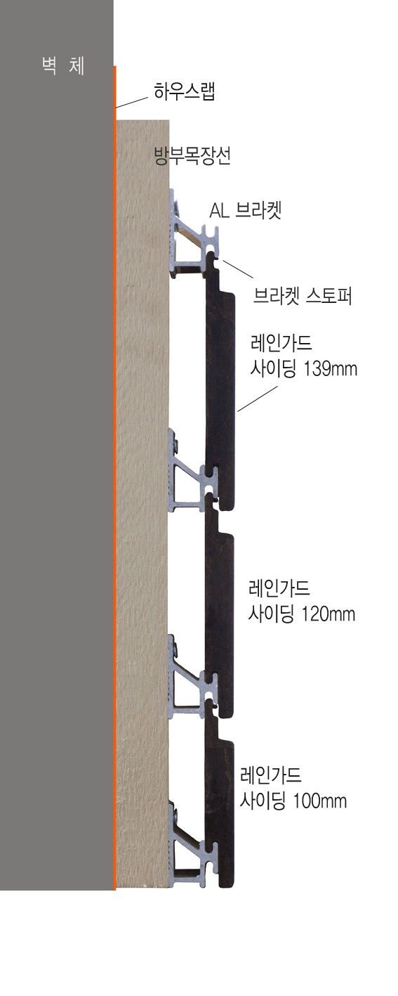 레인가드사이딩시스템.gif